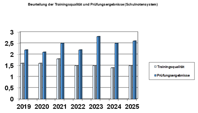 QM_Trainingsqualität2026